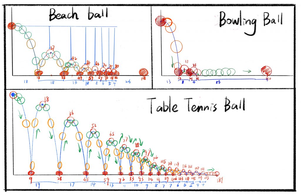 3D Computer Animation Fundamentals – wenxin's 3d animation blog